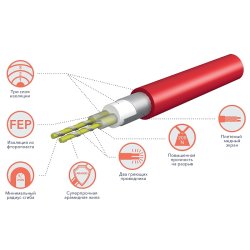 Комплект теплого пола Royal Thermo Doublepower Cable RTDC 2-17-200